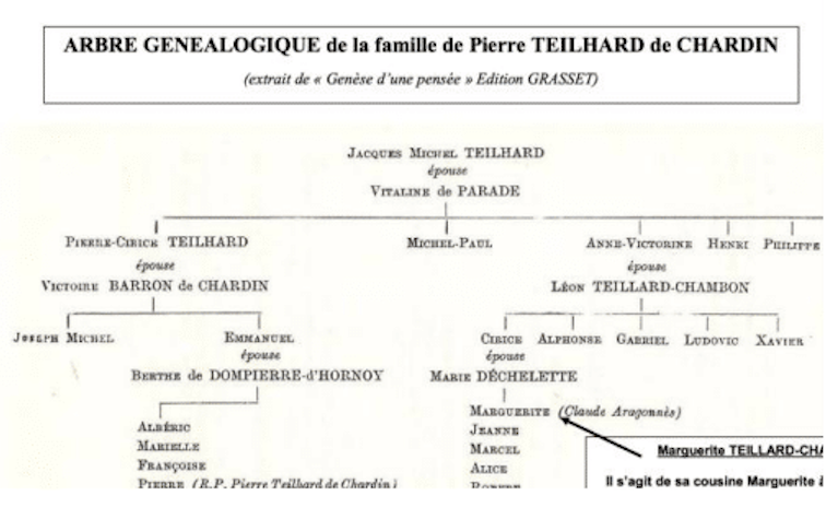 Genealogical tree of the family of Pierre Teilhard de Chardin